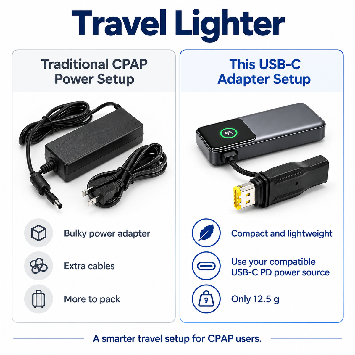 USB-C Power Adapter for ResMed AirMini & AirSense 11