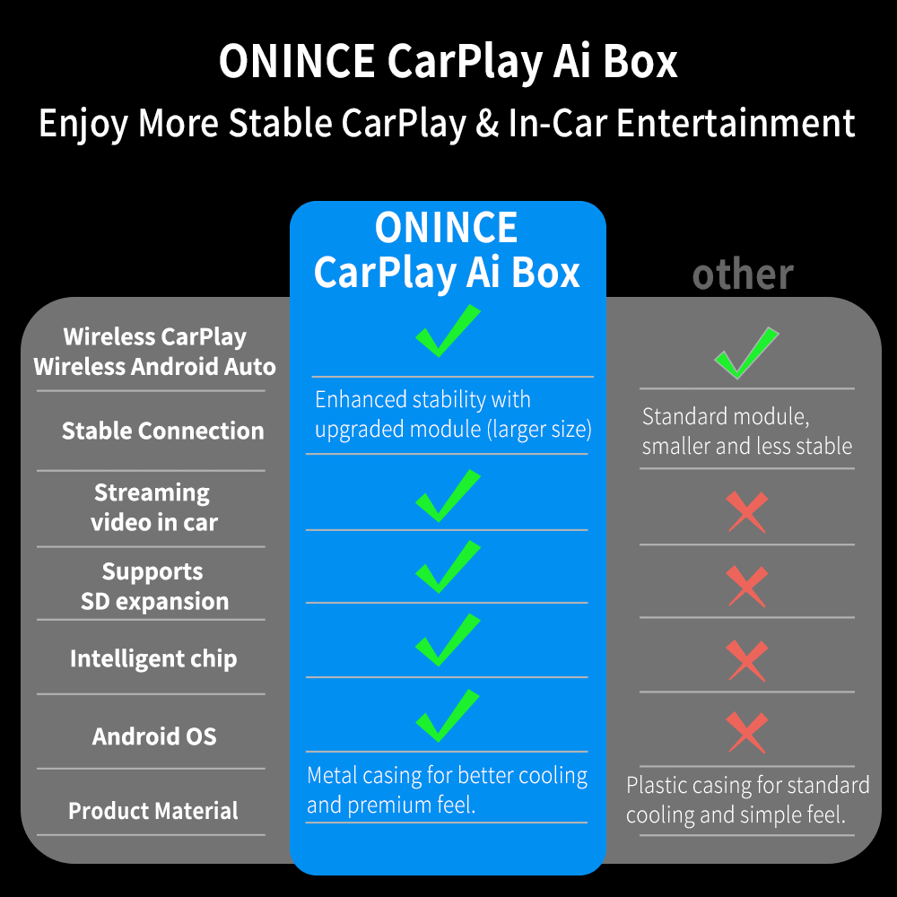 CarPlay AI Box 2025 Upgrade – Magic Box 3.0 for OEM Wired CarPlay Cars - ONINCE