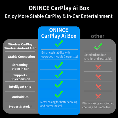 CarPlay AI Box 2025 Upgrade – Magic Box 3.0 for OEM Wired CarPlay Cars - ONINCE