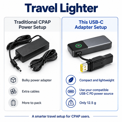 ONINCE Cable-Free USB-C Adapter for ResMed AirMini & AirSense 11 - ONINCE