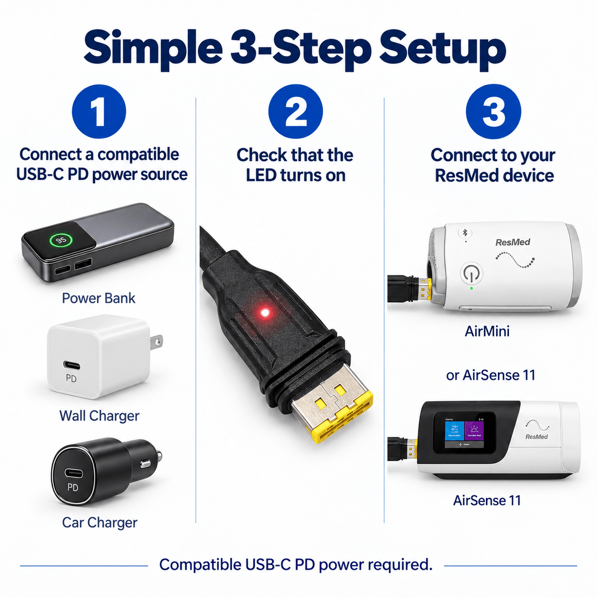 ONINCE Cable-Free USB-C Adapter for ResMed AirMini & AirSense 11 - ONINCE