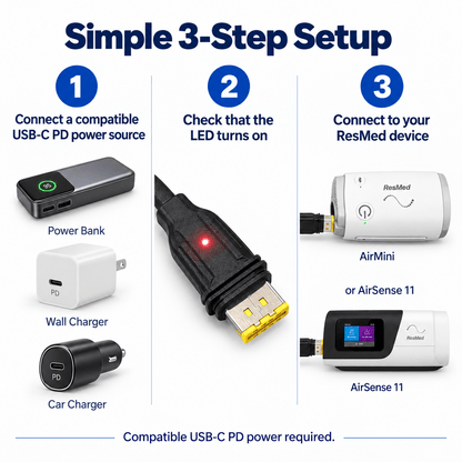 ONINCE Cable-Free USB-C Adapter for ResMed AirMini & AirSense 11 - ONINCE