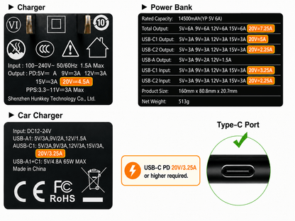 ONINCE USB C Power Cable for ResMed AirMini CPAP - ONINCE